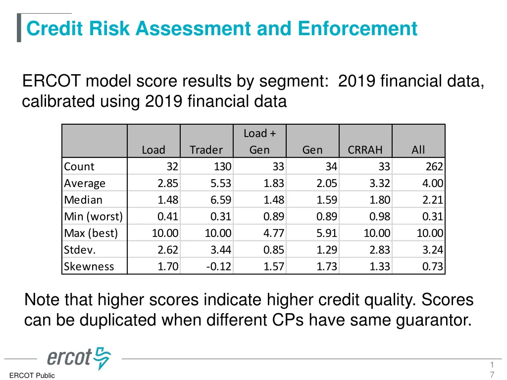 credit risk assessment and enforcement 15