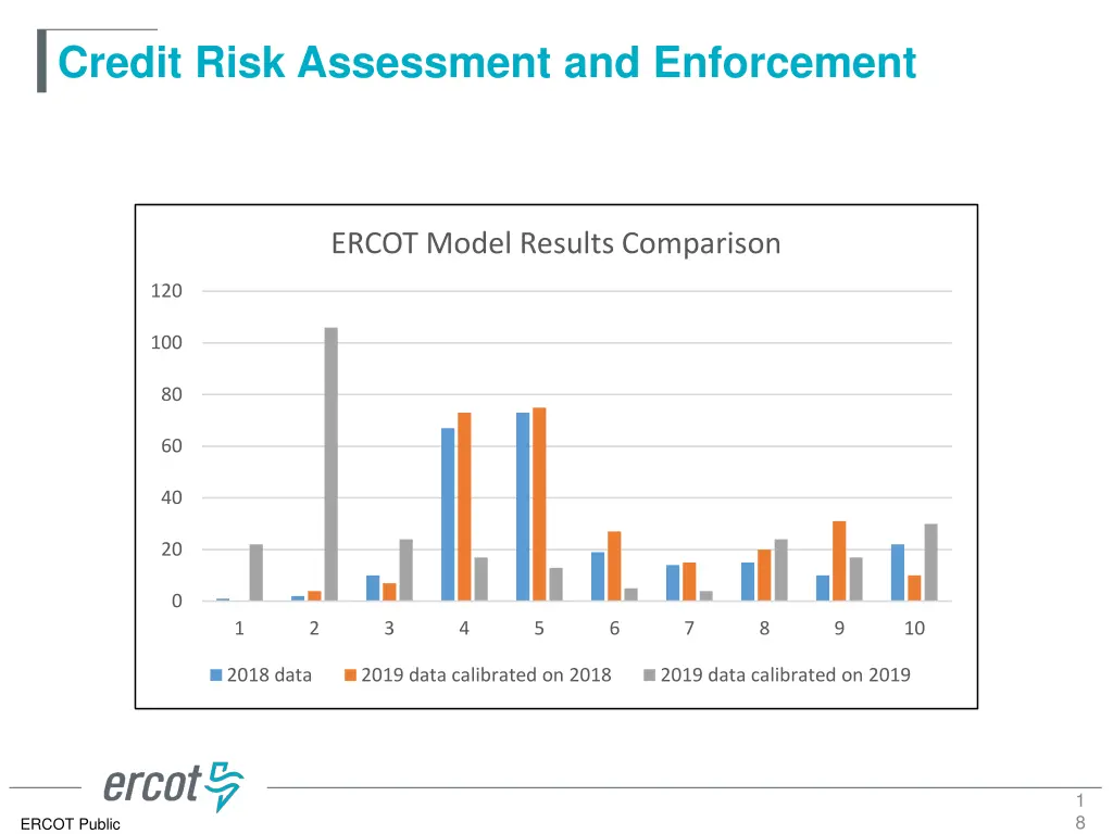 credit risk assessment and enforcement 16