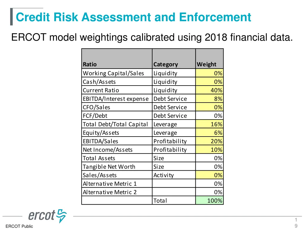 credit risk assessment and enforcement 17