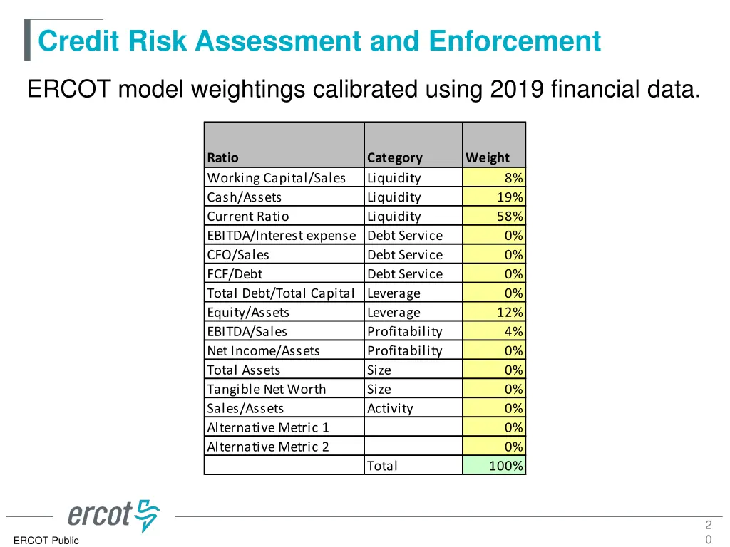 credit risk assessment and enforcement 18