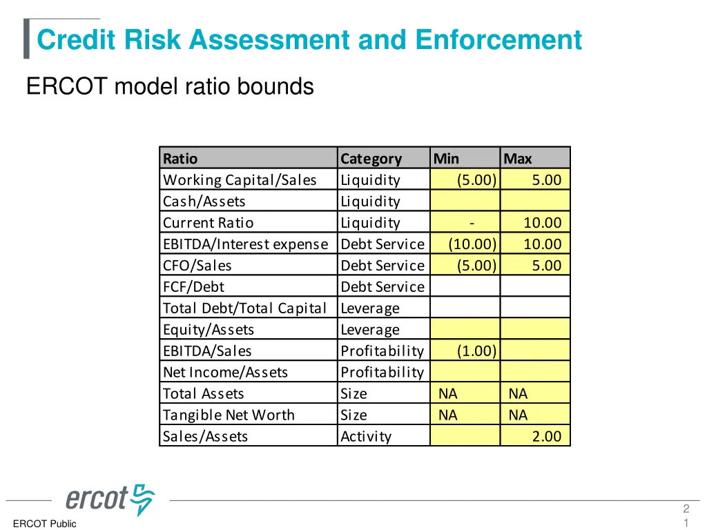 credit risk assessment and enforcement 19