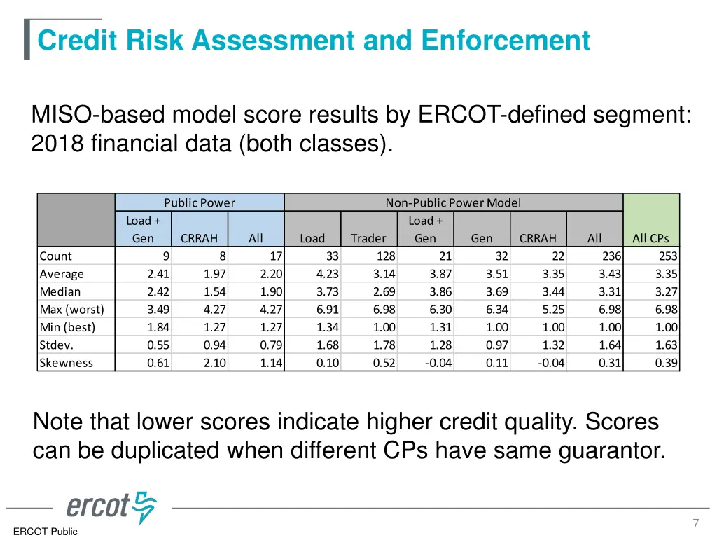 credit risk assessment and enforcement 5