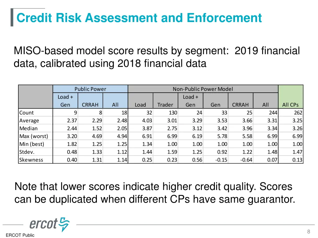 credit risk assessment and enforcement 6