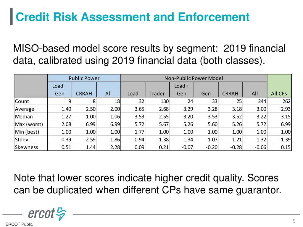 credit risk assessment and enforcement 7