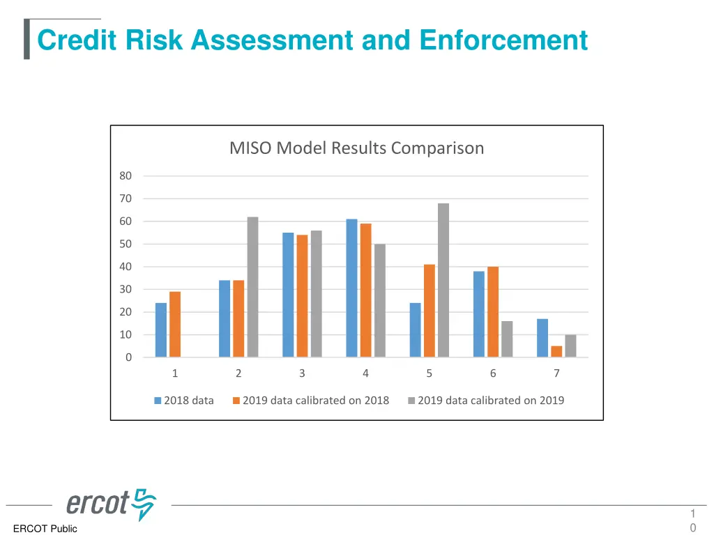 credit risk assessment and enforcement 8