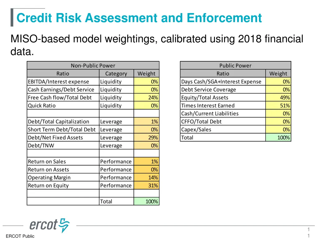 credit risk assessment and enforcement 9