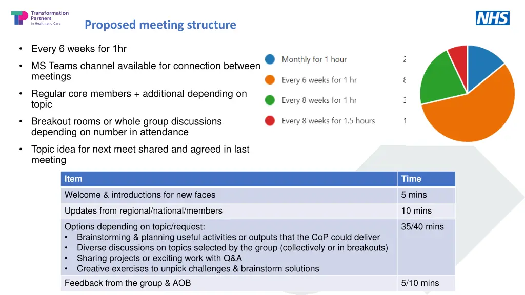 proposed meeting structure