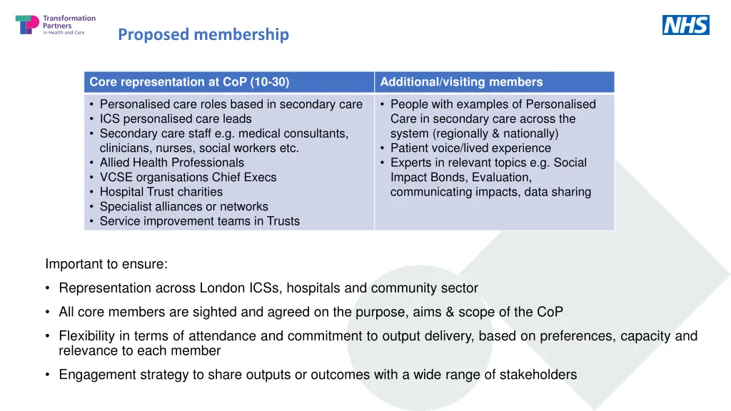 proposed membership