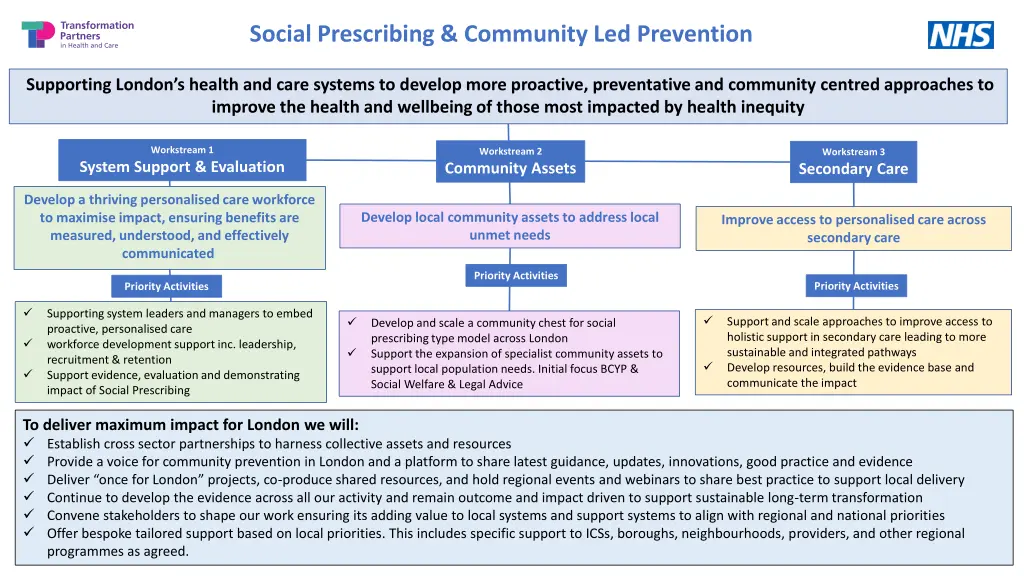 social prescribing community led prevention
