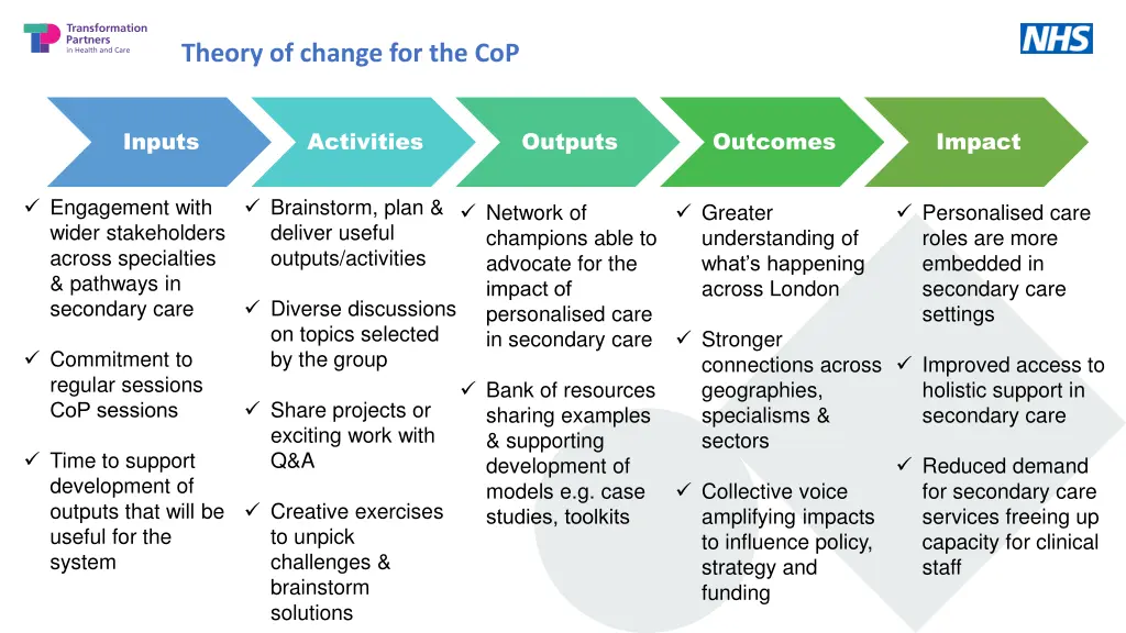 theory of change for the cop