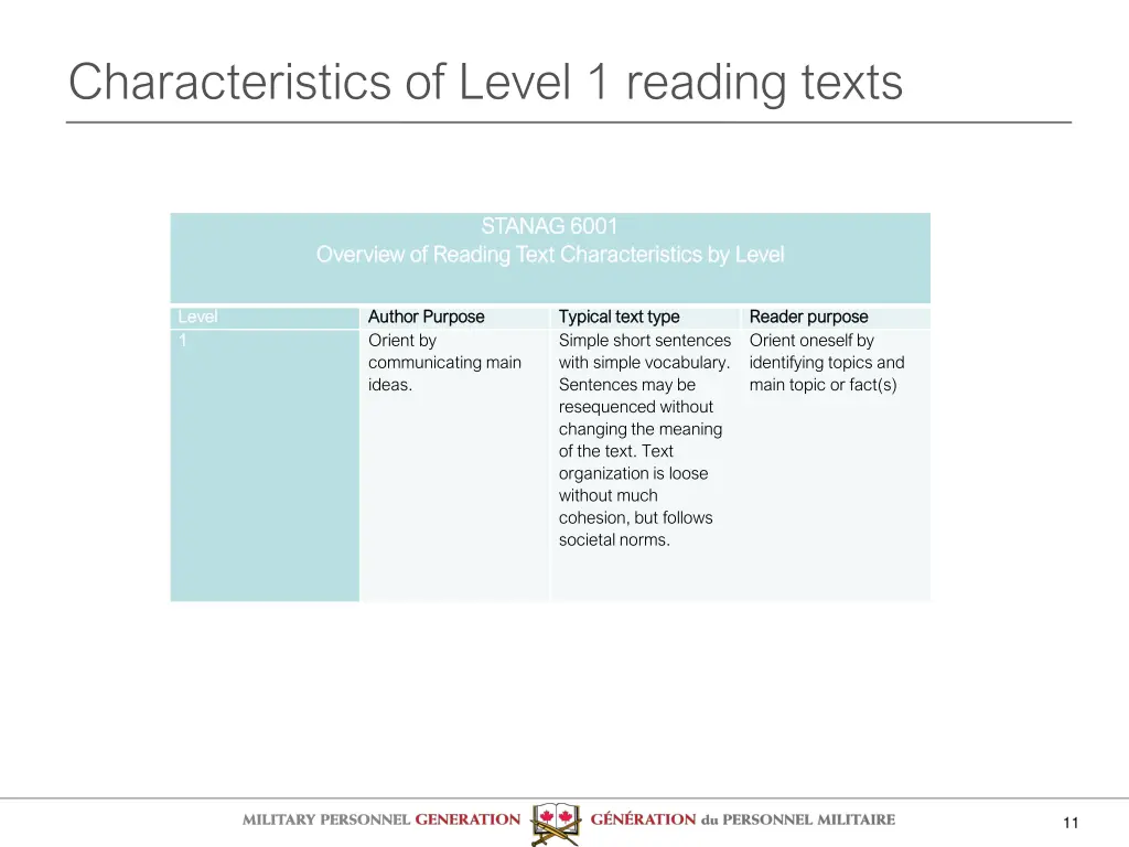 characteristics of level 1 reading texts