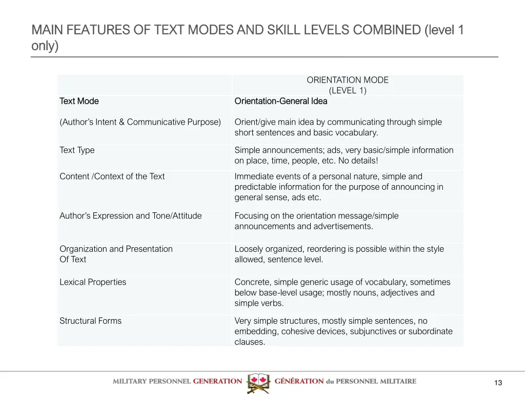 main features of text modes and skill levels main