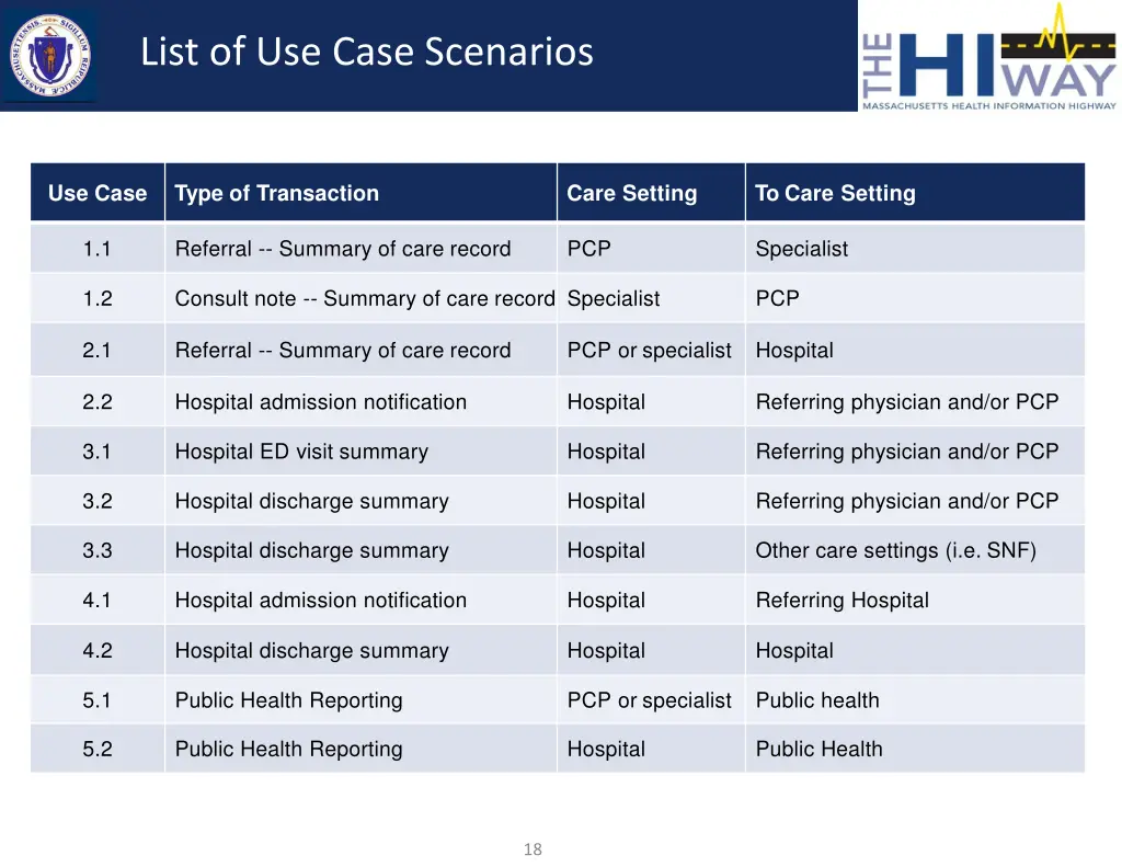 list of use case scenarios