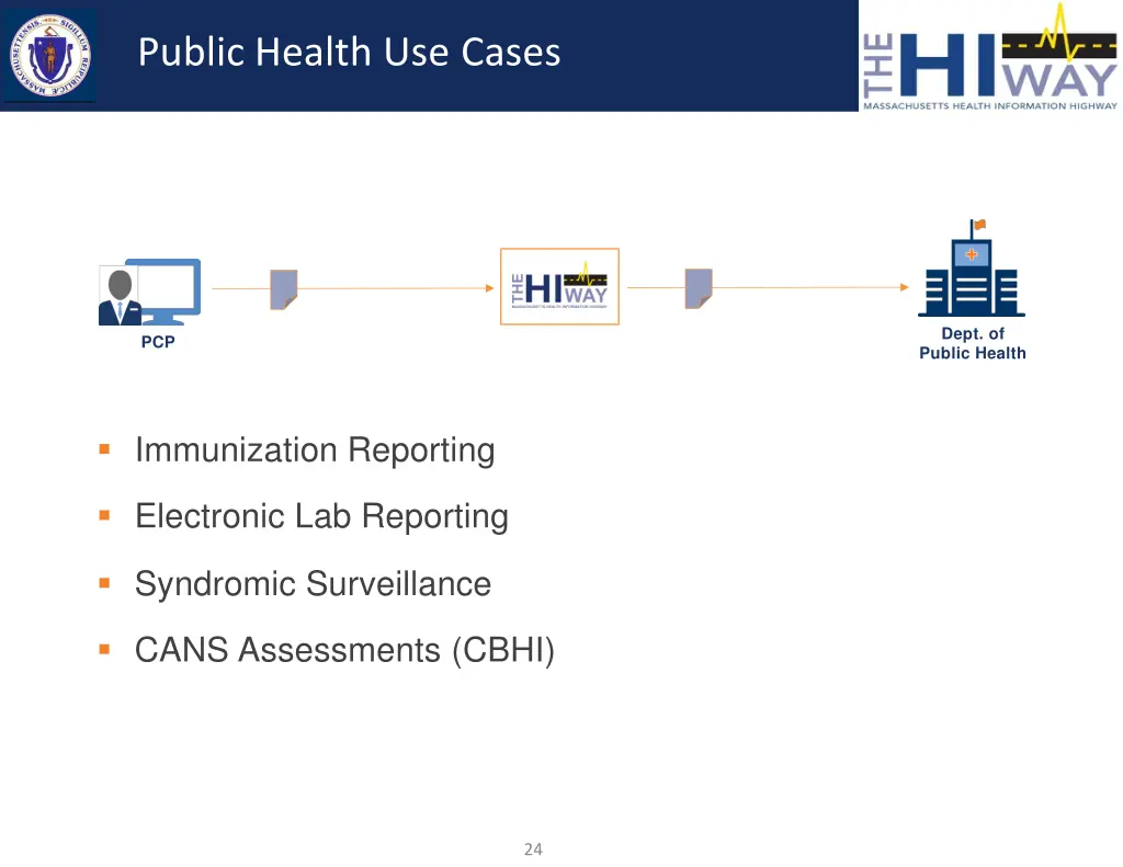 public health use cases