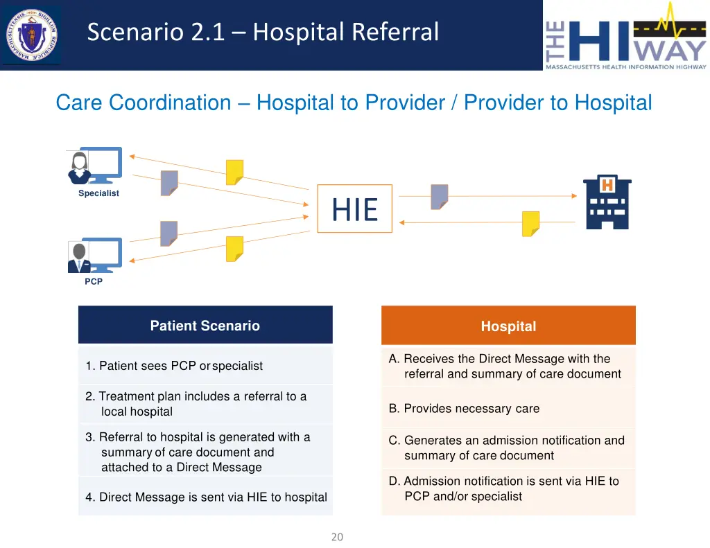 scenario 2 1 hospital referral