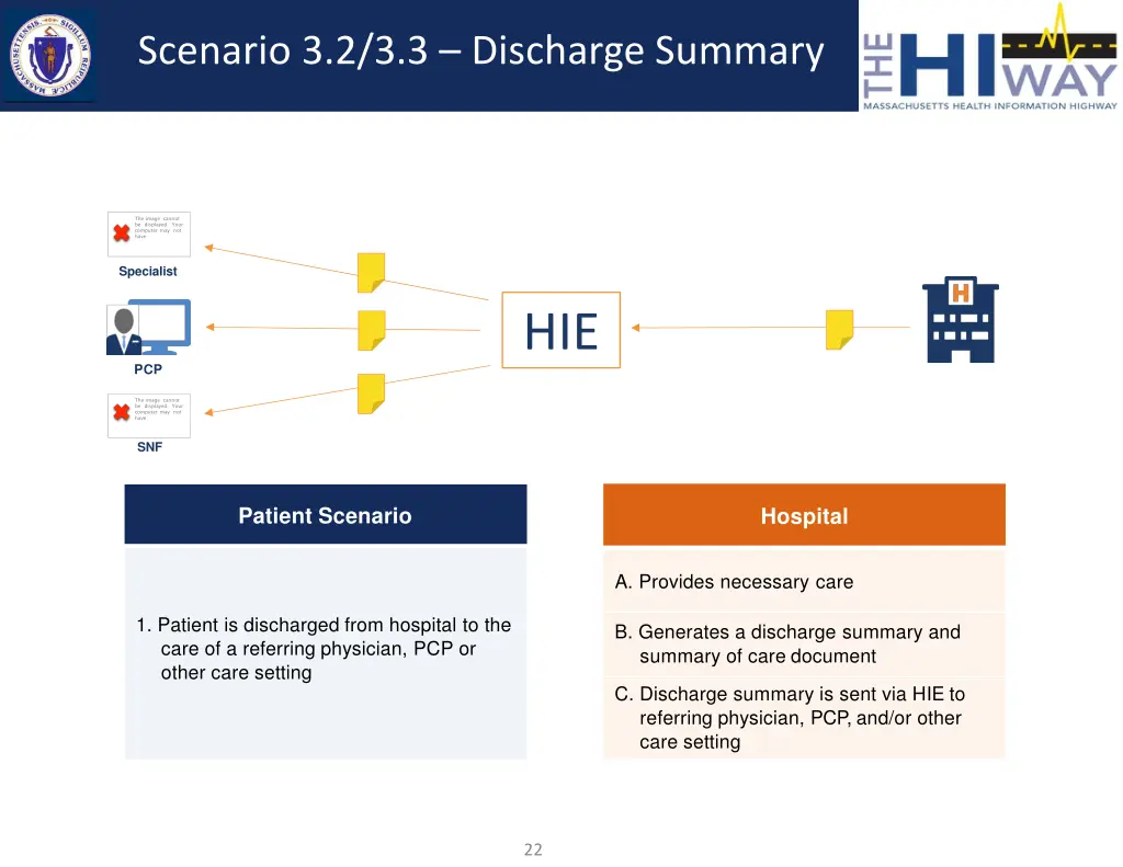 scenario 3 2 3 3 discharge summary