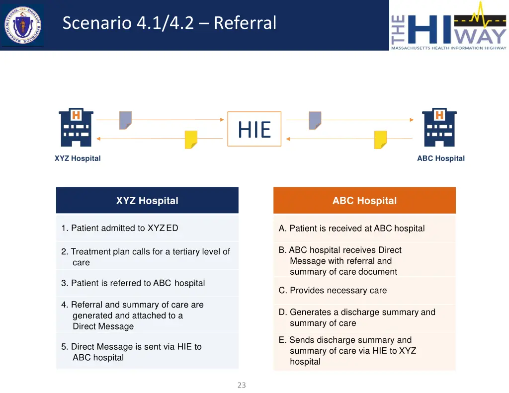 scenario 4 1 4 2 referral