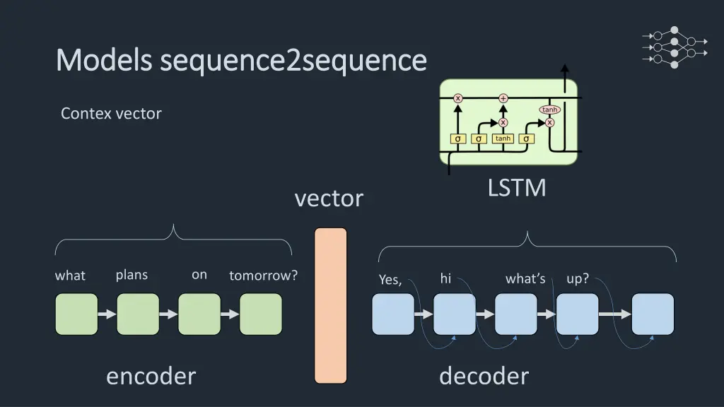models models sequence2sequence sequence2sequence