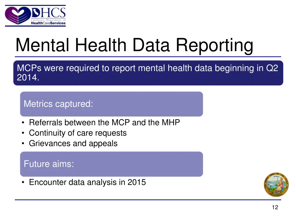 mental health data reporting