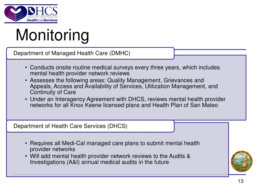monitoring