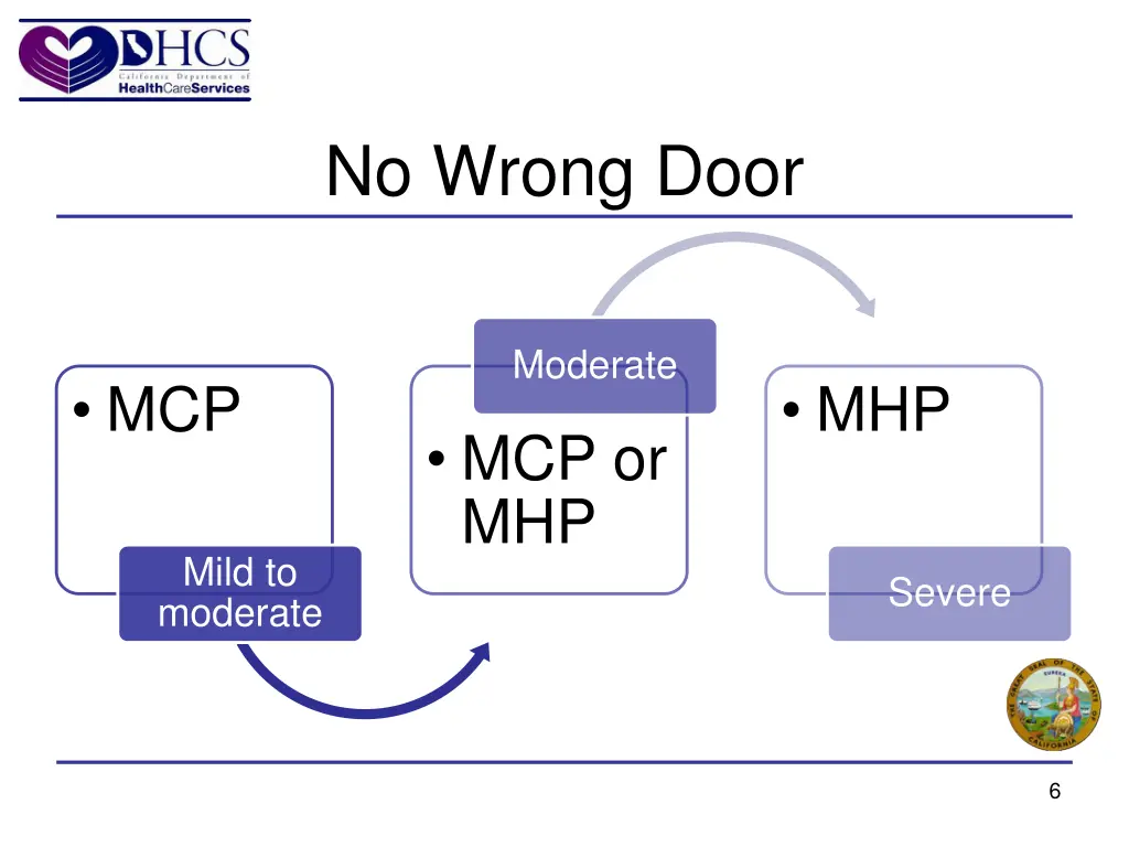 no wrong door