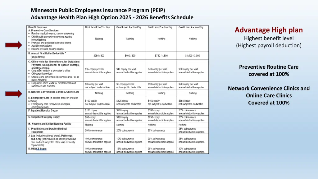 minnesota public employees insurance program peip