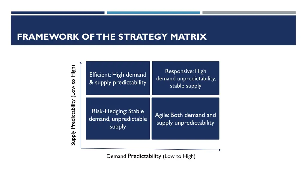 framework of the strategy matrix