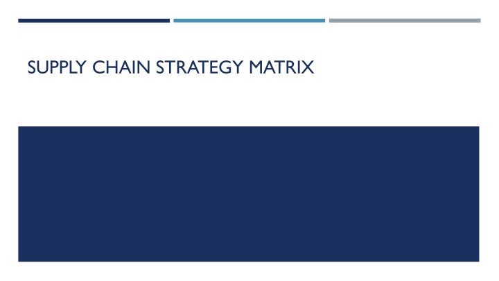 supply chain strategy matrix