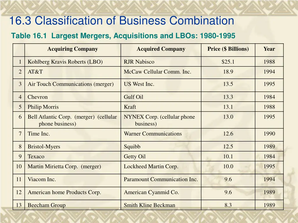 16 3 classification of business combination