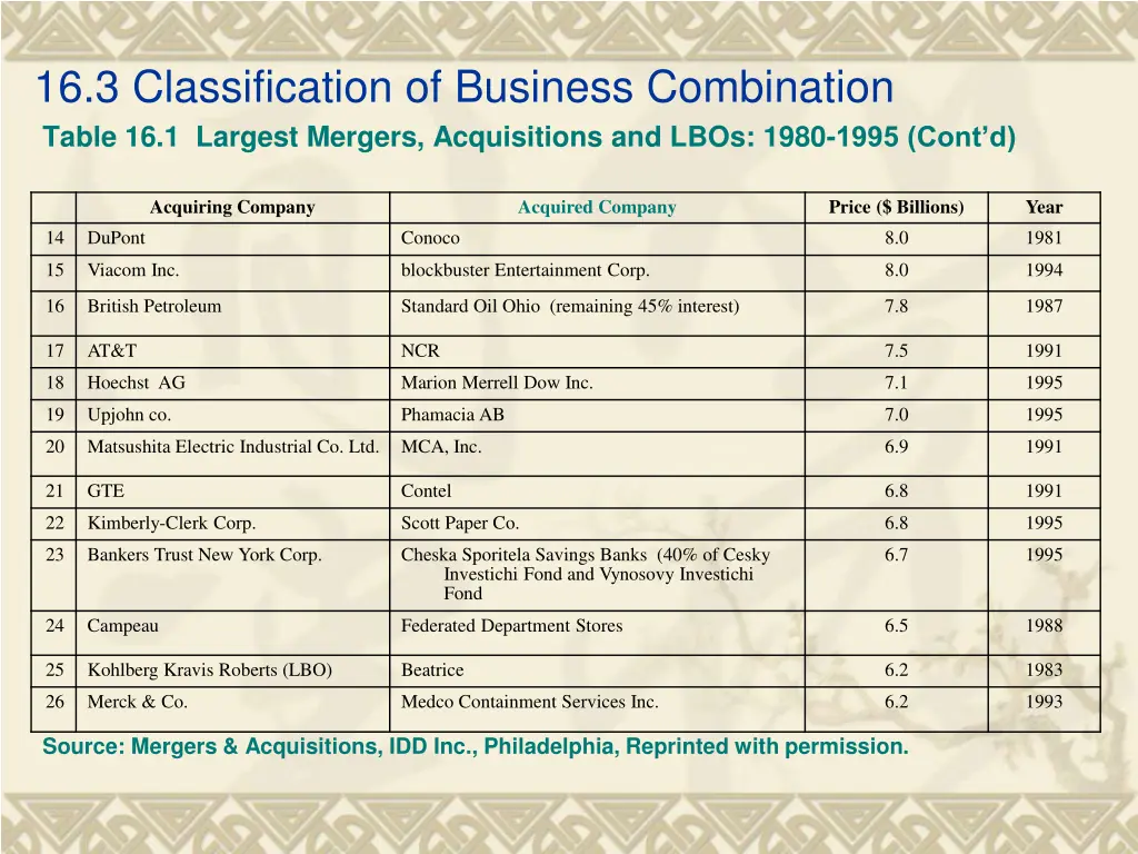 16 3 classification of business combination table