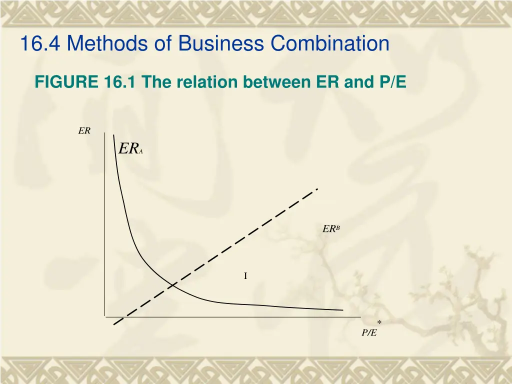 16 4 methods of business combination 3