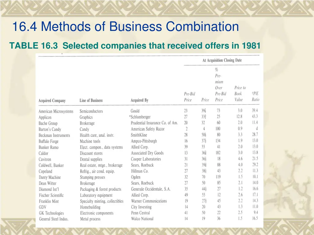 16 4 methods of business combination 5