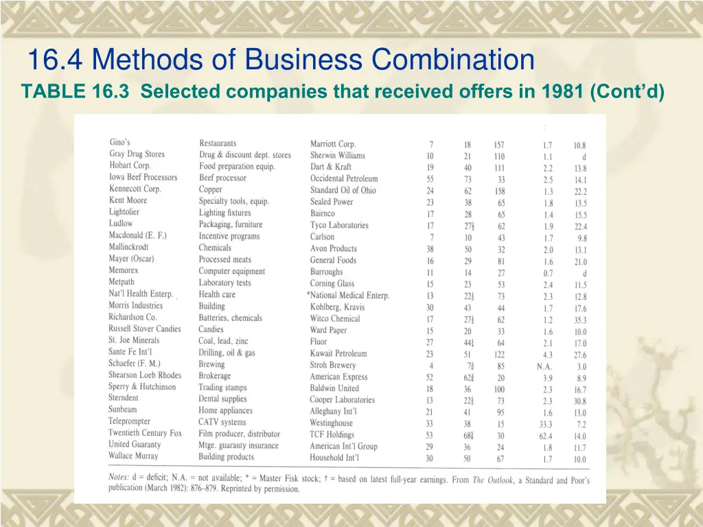 16 4 methods of business combination table