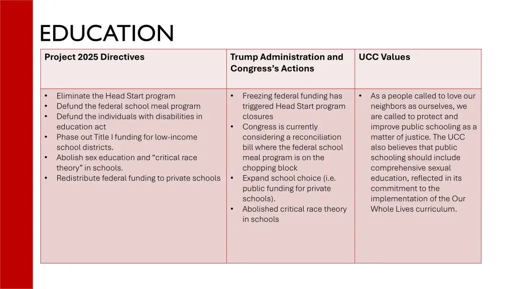 education project 2025 directives