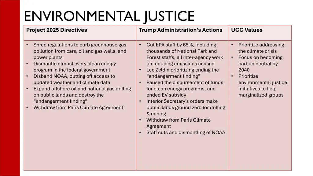 environmental justice project 2025 directives
