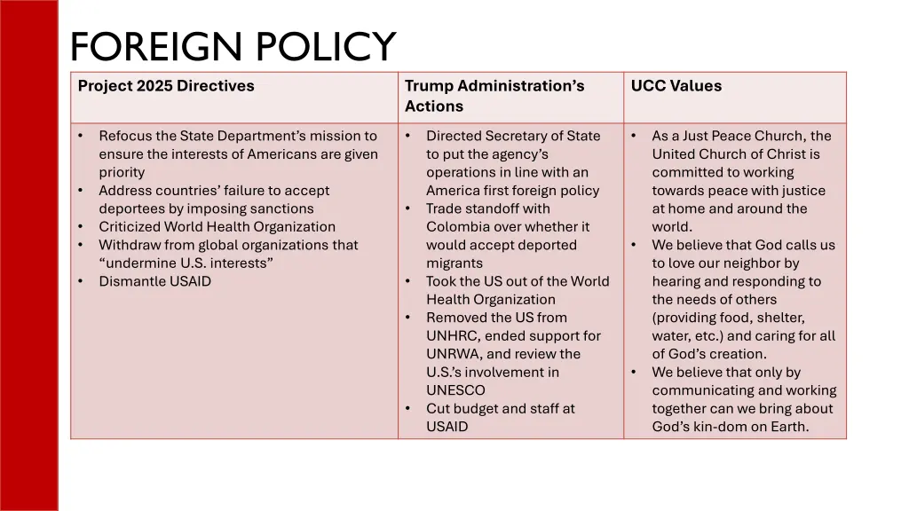 foreign policy project 2025 directives