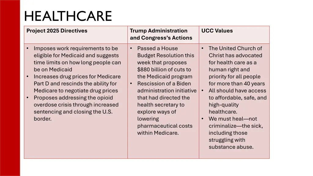 healthcare project 2025 directives