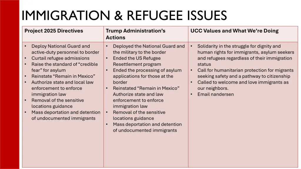 immigration refugee issues