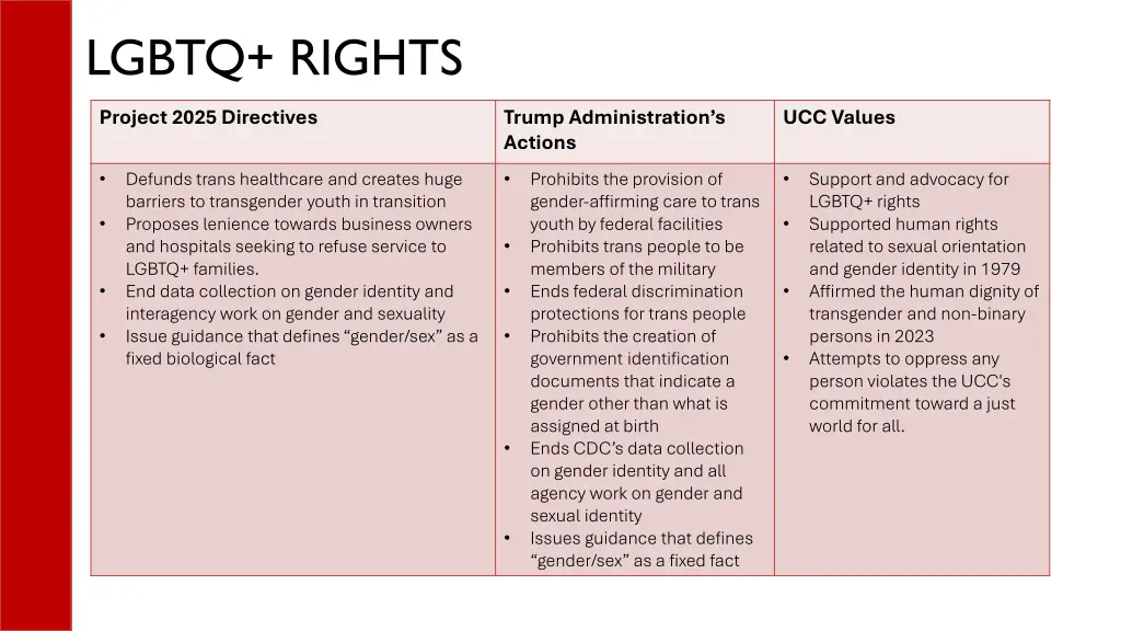 lgbtq rights