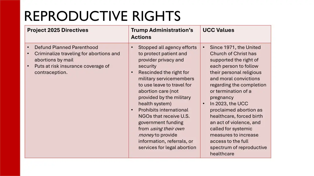 reproductive rights project 2025 directives
