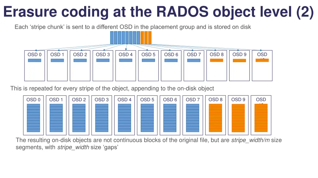 erasure coding at the rados object level 2