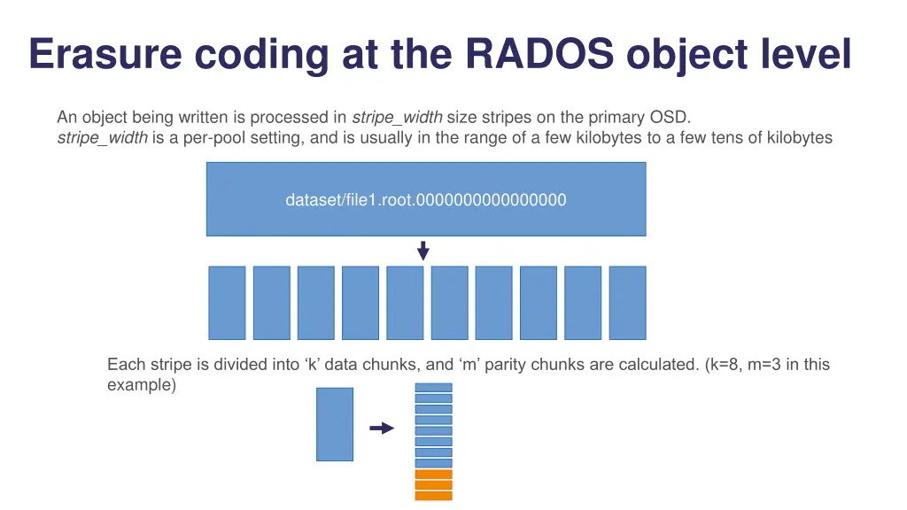 erasure coding at the rados object level