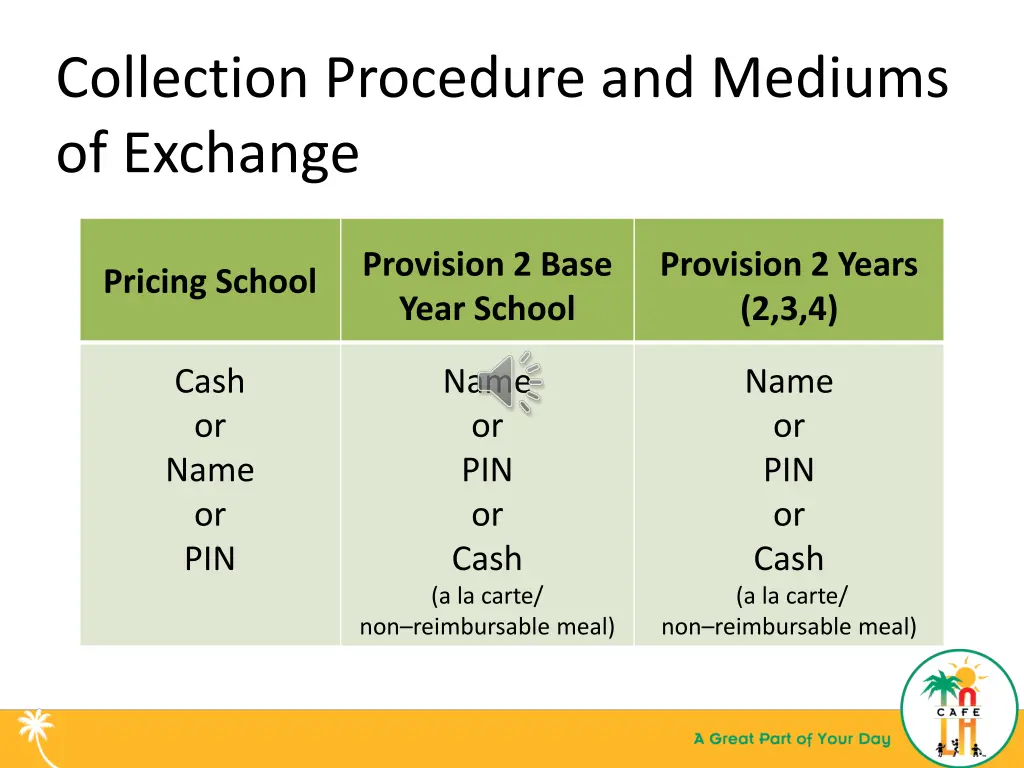 collection procedure and mediums of exchange