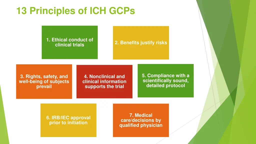 13 principles of ich gcps