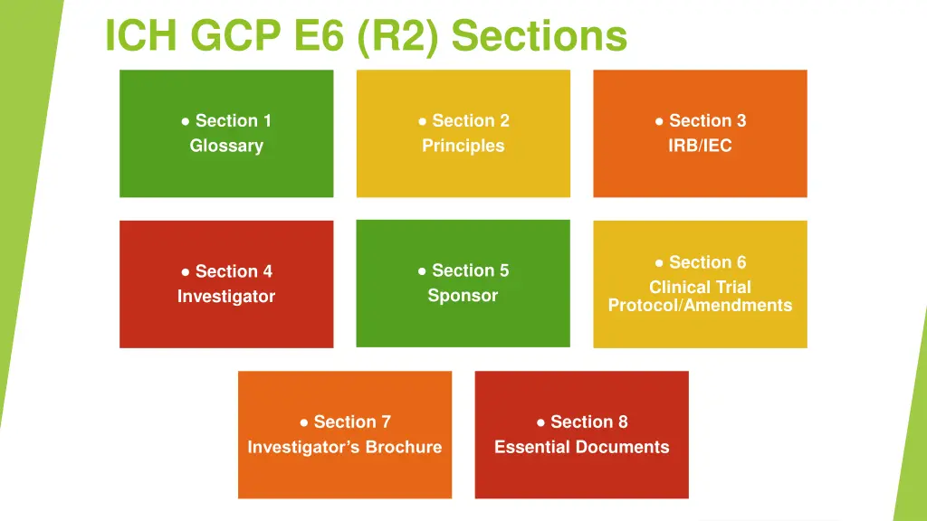 ich gcp e6 r2 sections