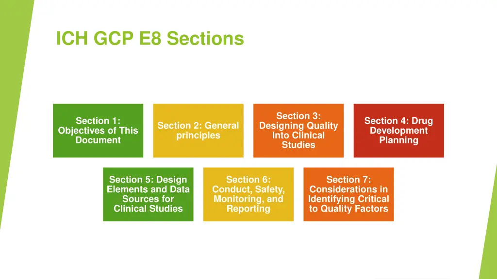 ich gcp e8 sections