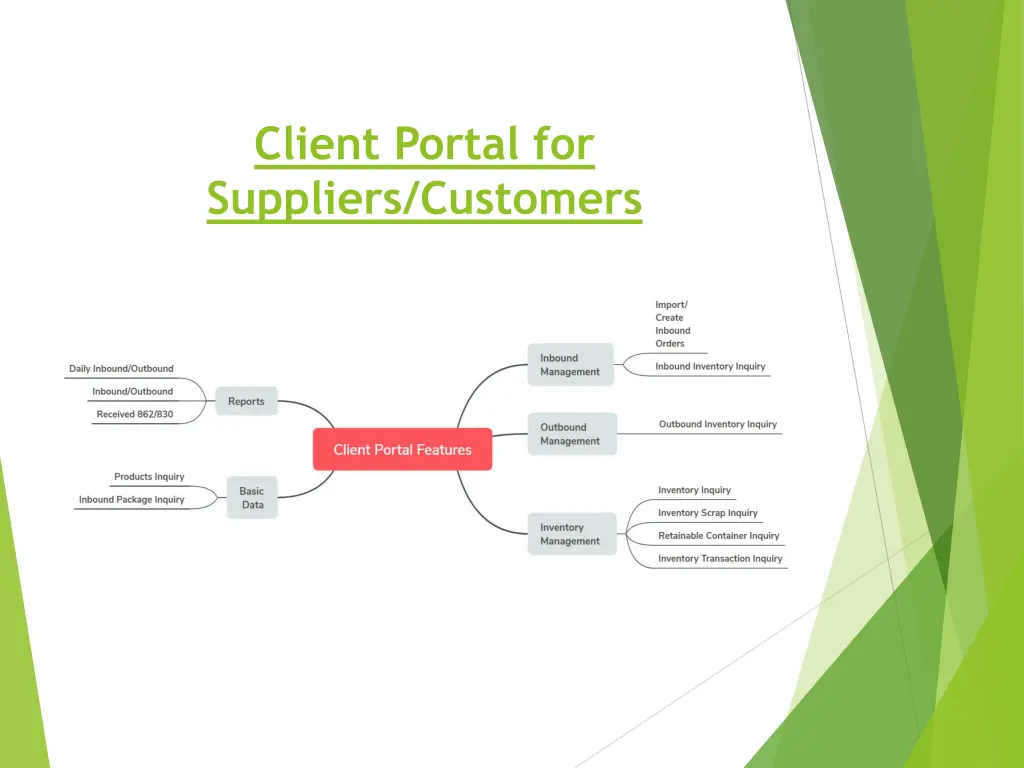 client portal for suppliers customers