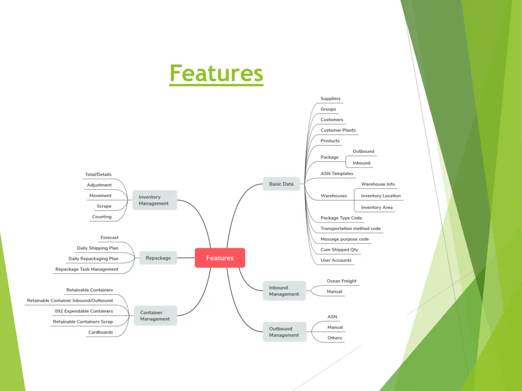 features