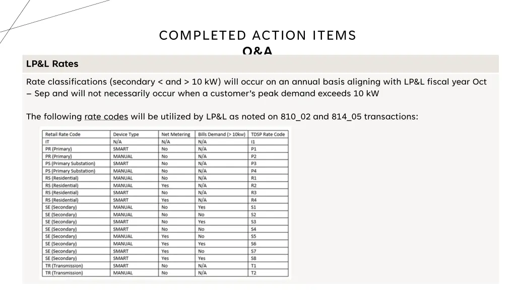 completed action items q a 8