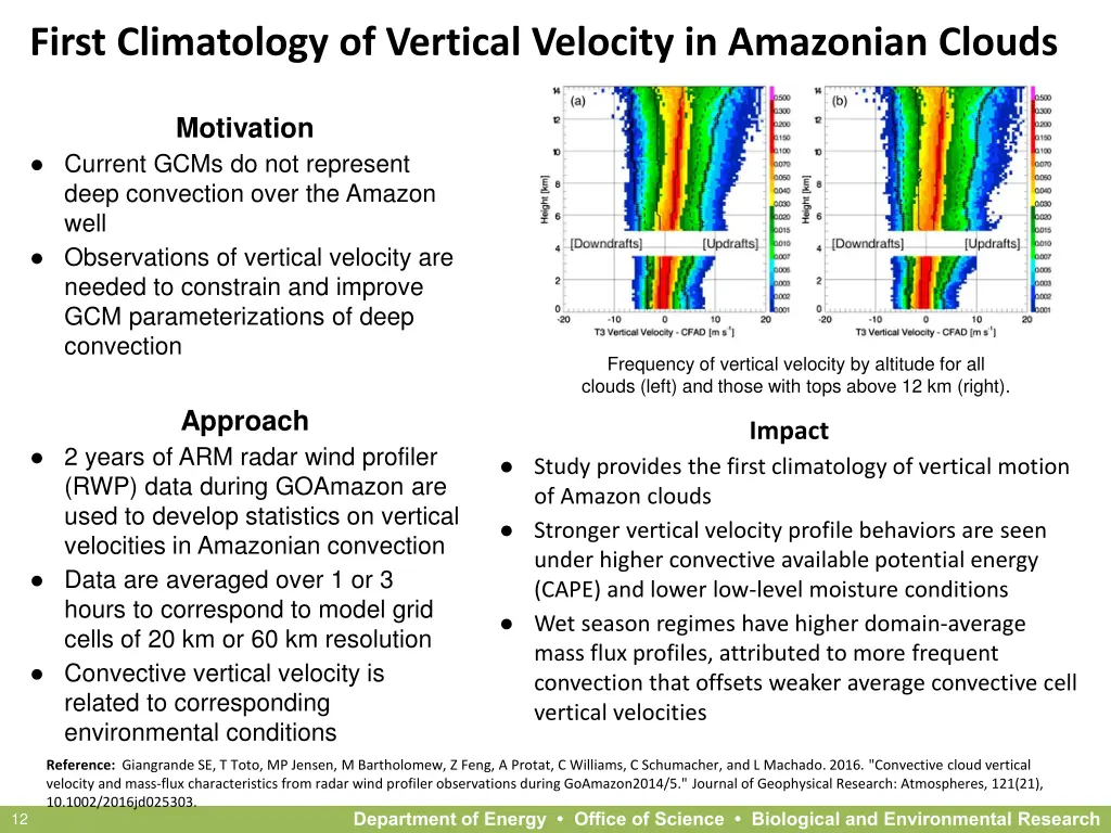 first climatology of vertical velocity